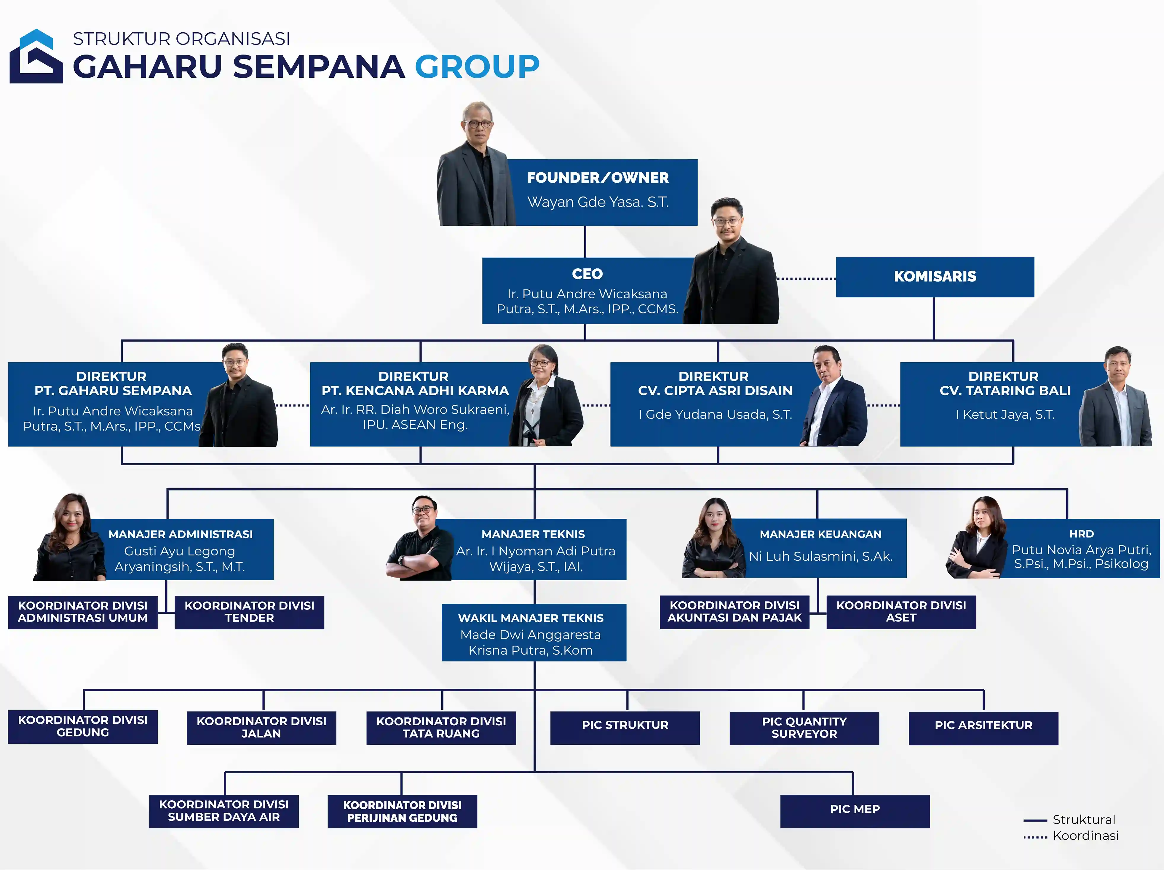 Struktur Organisasi Gaharu Sempana Group